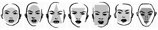 les formes géométriques du visage