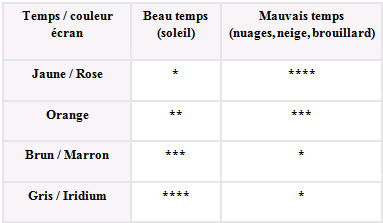 Masques et lunettes de ski