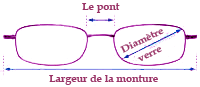 monture-lunettes-mesures