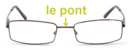 pont-lunettes